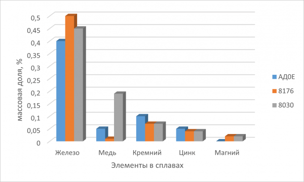 Старая новая алюминиевая проводка – казнить нельзя помиловать