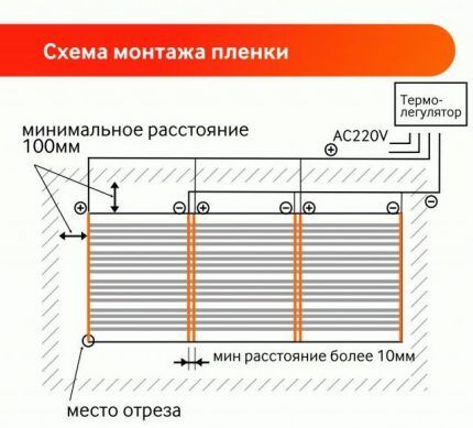 Как сделать теплый пол на балконе и лоджии: выбор системы обогрева + монтажные инструкции