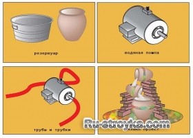 Как сделать фонтан своими руками