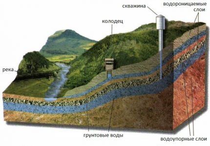 Самостоятельный ремонт скважины: обзор лучших способов восстановления и реанимации