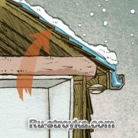 Как избавиться от сосулек Как избавиться от сосулек