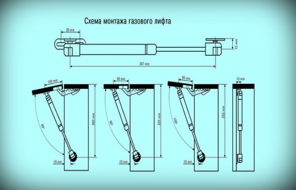 Как выбрать и установить доводчик на кухонный шкаф: пошаговая инструкция, ошибки