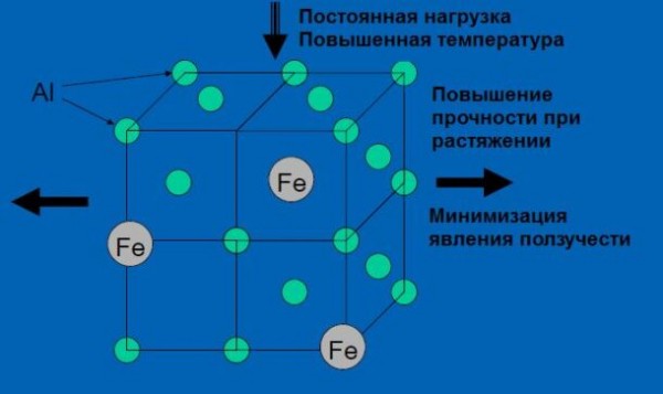 Старая новая алюминиевая проводка – казнить нельзя помиловать