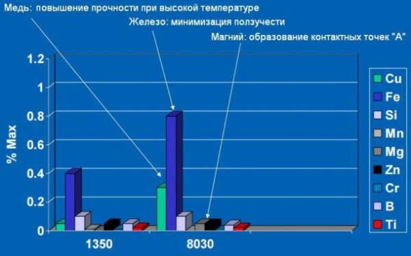 Старая новая алюминиевая проводка – казнить нельзя помиловать