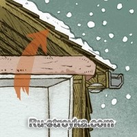 Как избавиться от сосулек Как избавиться от сосулек
