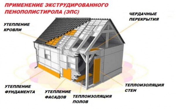 Советы по выбору экструдированного пенополистирола для утепления