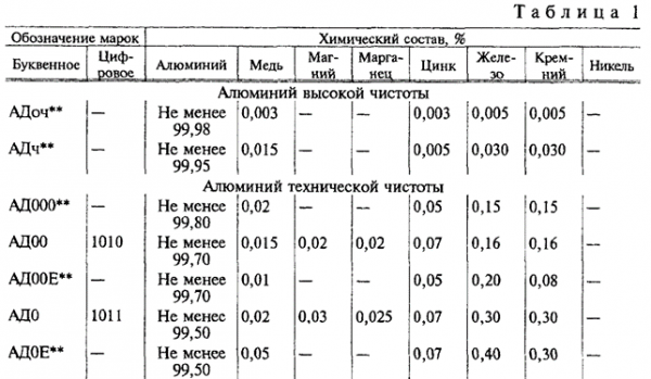 Старая новая алюминиевая проводка – казнить нельзя помиловать