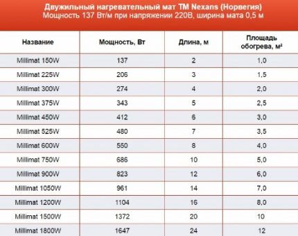 Как сделать теплый пол на балконе и лоджии: выбор системы обогрева + монтажные инструкции