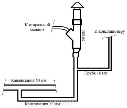 Отвод конденсата от наружного блока кондиционера: способы организации и лучшие технологические решения