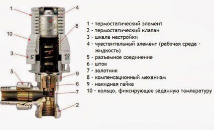 Термостат для котла отопления: принцип работы, виды, схемы подключения