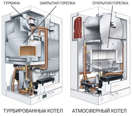 Что делать если задувает газовый котел ветром: причины затухания котла и методы устранения проблемы