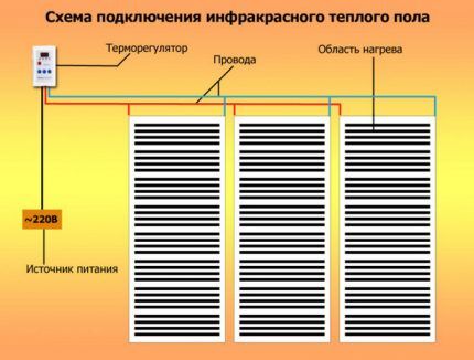 Теплый пол под ламинат на бетонный пол: нюансы проектирования + подробный монтажный инструктаж