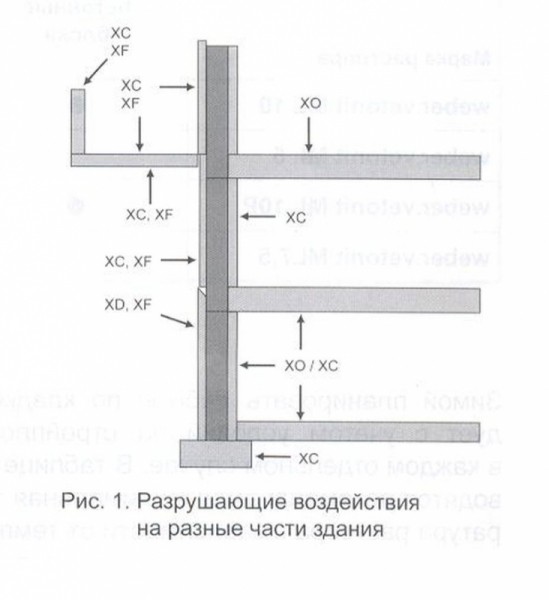 Рекомендация по ведению кладки в зимних условиях