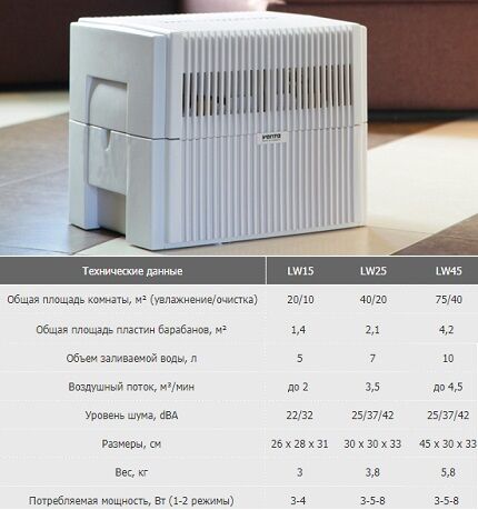 Как выбрать увлажнитель-очиститель воздуха: виды, советы по выбору + обзор лучших моделей