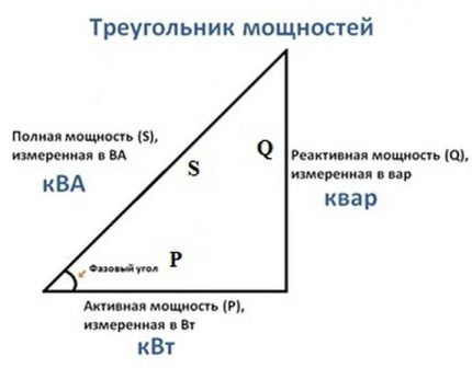 Типы электрических розеток и выключателей: какие бывают и как грамотно подобрать