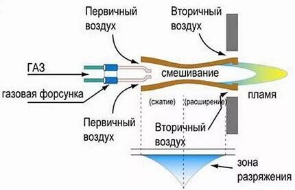 Атмосферный или турбированный газовый котел — какой лучше выбрать? Критерии взвешенной покупки