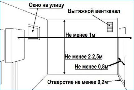 Установка газовой колонки в квартире своими руками: требования и технические нормы для установки