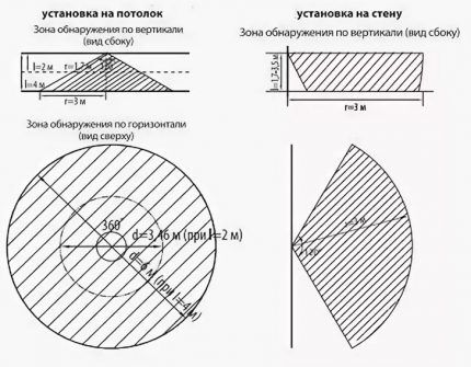 Как подключить датчик движения к лампочке: пошаговая инструкция Как подключить датчик движения к лампочке: пошаговая инструкция