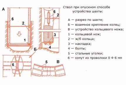 Колодец на даче своими руками: руководство по обустройству типового колодца из колец Колодец на даче своими руками: руководство по обустройству типового колодца из колец