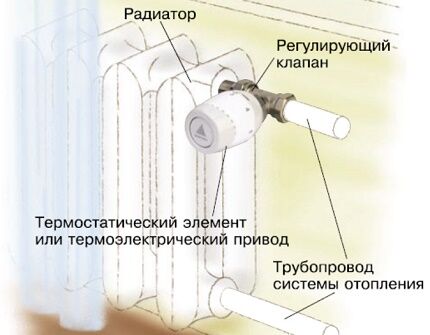 Термостат для котла отопления: принцип работы, виды, схемы подключения