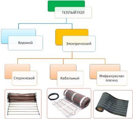 Теплый пол под ламинат на бетонный пол: нюансы проектирования + подробный монтажный инструктаж