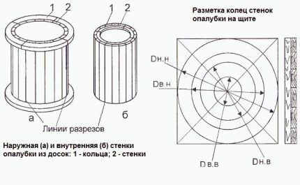 Колодец на даче своими руками: руководство по обустройству типового колодца из колец Колодец на даче своими руками: руководство по обустройству типового колодца из колец