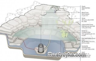 Построить свой собственный пруд