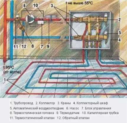 Теплый пол под ламинат на бетонный пол: нюансы проектирования + подробный монтажный инструктаж