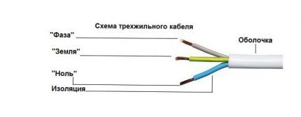 Почему газовая труба бьет током: причины и способы справиться с проблемой