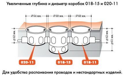 Установка подрозетников: как провести монтаж подрозетников в бетон и в гипсокартон