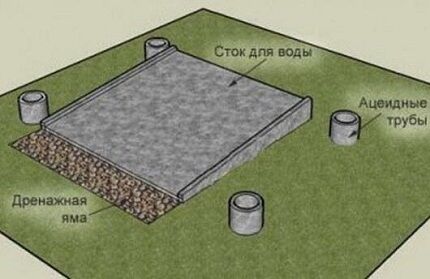 Летний душ из поликарбоната: пошаговый инструктаж по конструированию Летний душ из поликарбоната: пошаговый инструктаж по конструированию