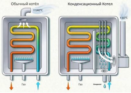 Атмосферный или турбированный газовый котел — какой лучше выбрать? Критерии взвешенной покупки