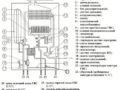 Коды ошибок котла «Мастер Газ»: расшифровка символов и руководства по устранению проблем