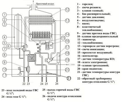 Коды ошибок котла «Мастер Газ»: расшифровка символов и руководства по устранению проблем