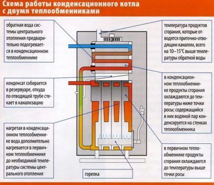 Атмосферный или турбированный газовый котел — какой лучше выбрать? Критерии взвешенной покупки