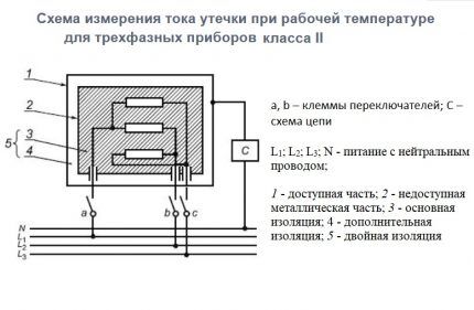 Изоляция выключателей: требования к изоляции бытовых и промышленных приборов