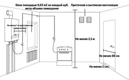 Перенос газового котла в частном доме: шаги получения разрешения и реализации проекта