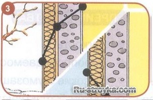 Как утеплить дом с помощью минеральной ваты и получить фасад повышенной прочностью.