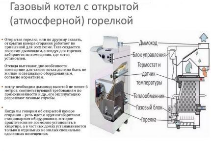 Атмосферный или турбированный газовый котел — какой лучше выбрать? Критерии взвешенной покупки