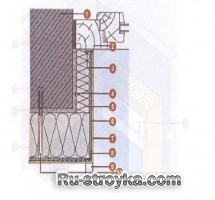 Конструкция узлов системы утепления.