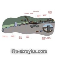 Как сделать дорогу более привлекательной.