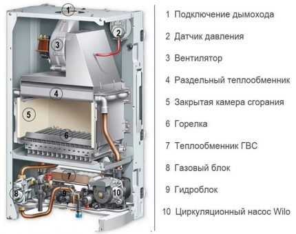 Атмосферный или турбированный газовый котел — какой лучше выбрать? Критерии взвешенной покупки