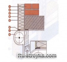 Конструкция узлов системы утепления.