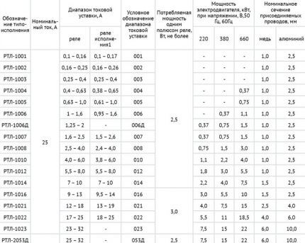Тепловое реле для электродвигателя: принцип работы, устройство, как выбрать