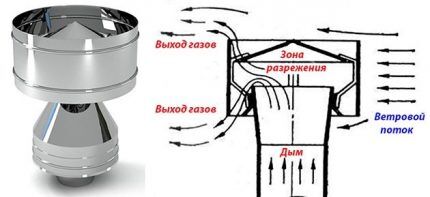 Что делать если задувает газовый котел ветром: причины затухания котла и методы устранения проблемы