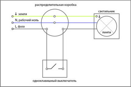 Накладные розетки и выключатели: правила безопасного монтажа и подключения