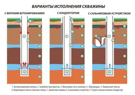 Способы и технологии цементирования скважин: как приготовить и залить тампонажный раствор