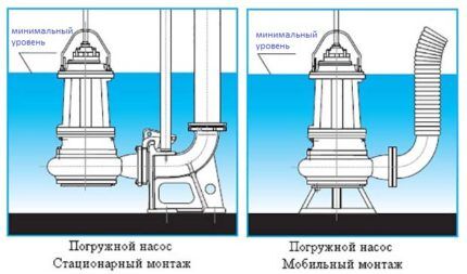 Обзор водяного насоса «Гном»: устройство, характеристики и особенности эксплуатации