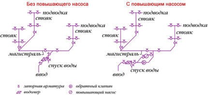 Насосы для повышения давления воды: виды, как выбрать, технология монтажа + схемы подключения