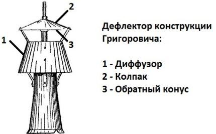 Что делать если задувает газовый котел ветром: причины затухания котла и методы устранения проблемы